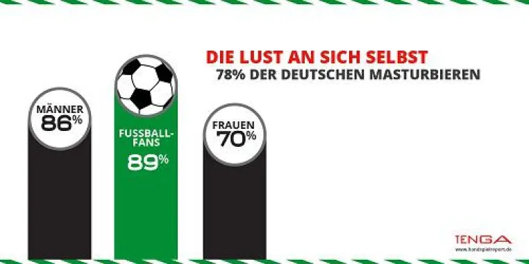 Fußball Spezial: Deutschlands großer Handspiel-Report Bild: Fußball Spezial: Deutschlands großer Handspiel-Report