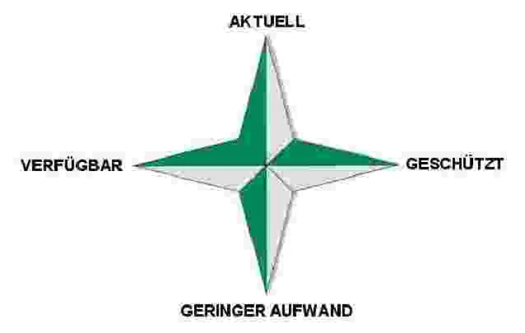 Datensicherung: verfügbar und geschützt, aktuell und einfach: it-workgroup schreibt SERVICE groß Bild: Datensicherung: verfügbar und geschützt, aktuell und einfach: it-workgroup schreibt SERVICE groß