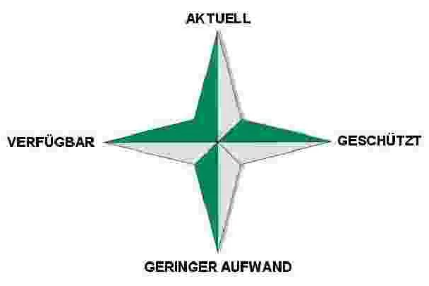 Bild: Datensicherung: verfügbar und geschützt, aktuell und einfach: it-workgroup schreibt SERVICE groß