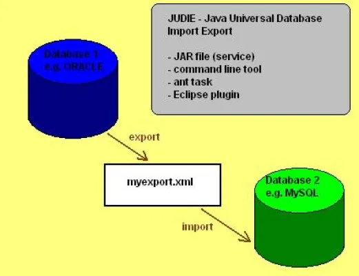 Bild: OpenSource-Tool für Datenbank-Import/Export veröffentlicht