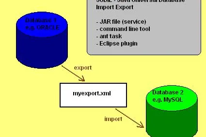 Bild: OpenSource-Tool für Datenbank-Import/Export veröffentlicht