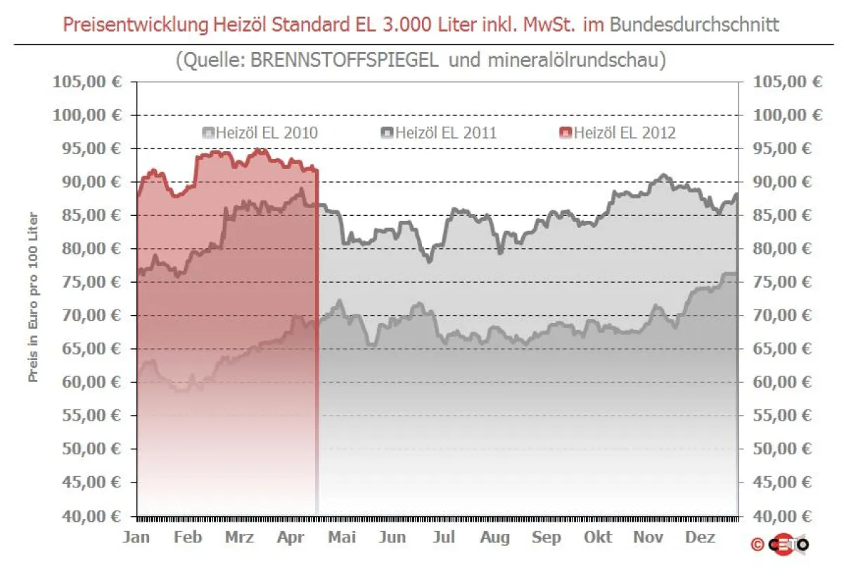 Copyright: Ceto-Verlag