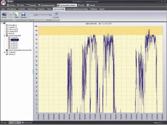 Bild: MOTODRIVE 2.12 nimmt Fahrzeug- und Fahrerdaten unter die Lupe