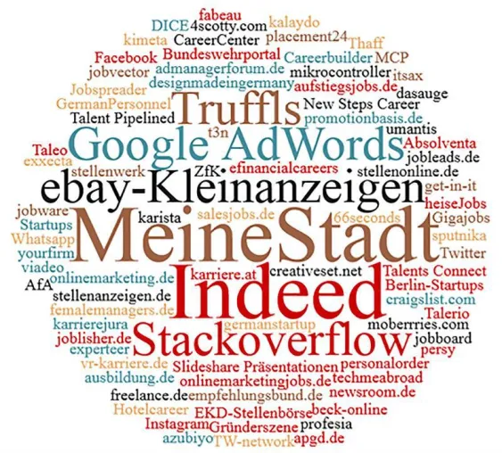 Bild: Fraunhofer E-Recruiting Studie: Was HR-Professionals wirklich wollen