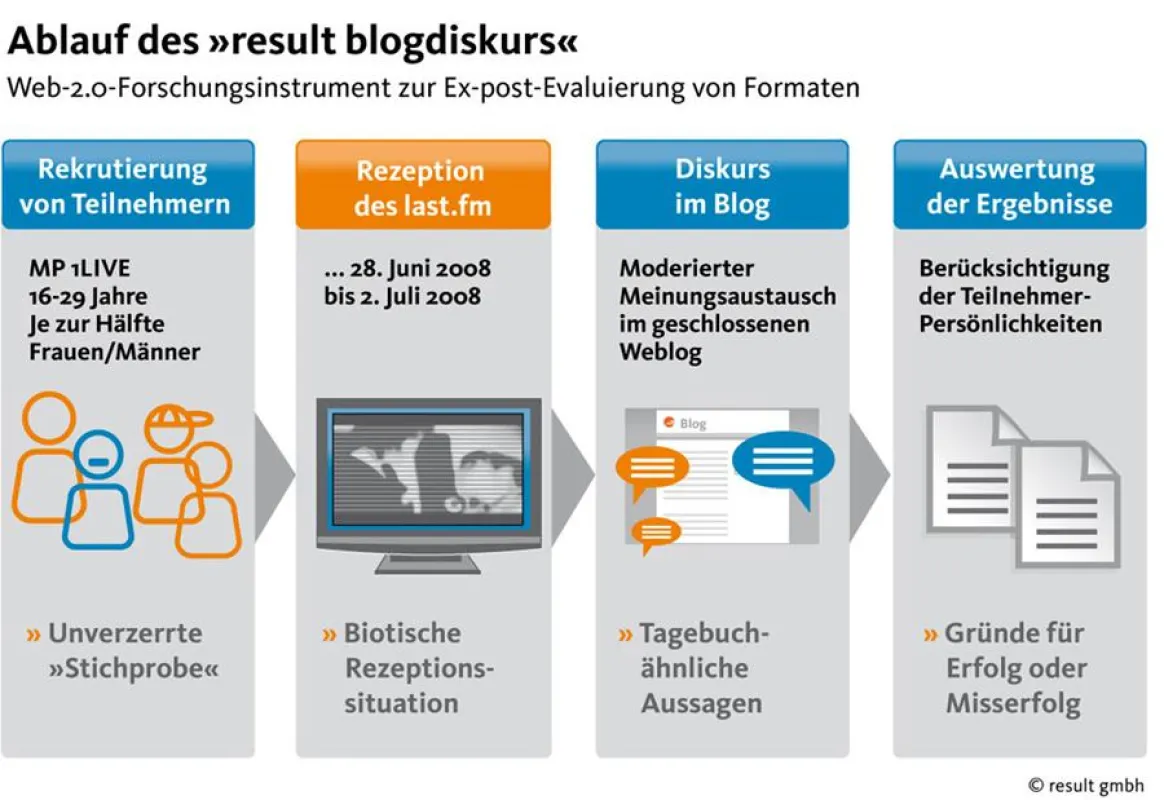 Infografik zum