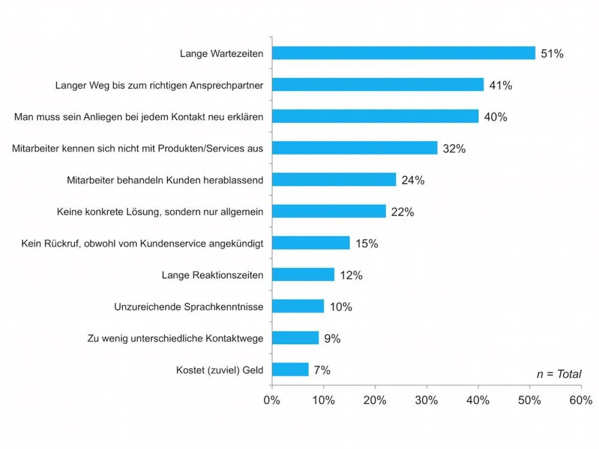 K.-o.-Kriterien für den Kundenservice (Quelle: Pegasystems)