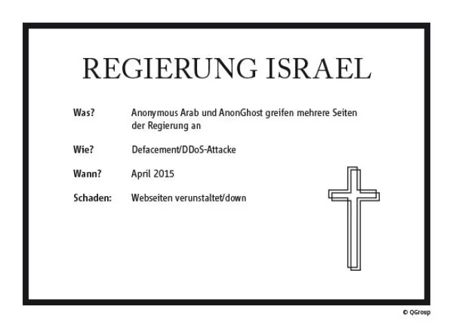 Bild: QGroup präsentiert Best of Hacks: Highlights April 2015