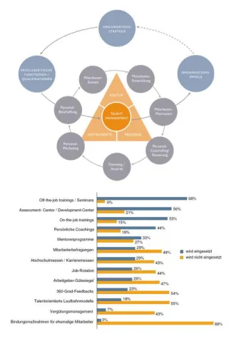 meta | five veröffentlicht aktuelle Talent Management Studie Bild: meta | five veröffentlicht aktuelle Talent Management Studie