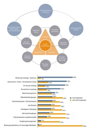 meta | five veröffentlicht aktuelle Talent Management Studie Bild: meta | five veröffentlicht aktuelle Talent Management Studie