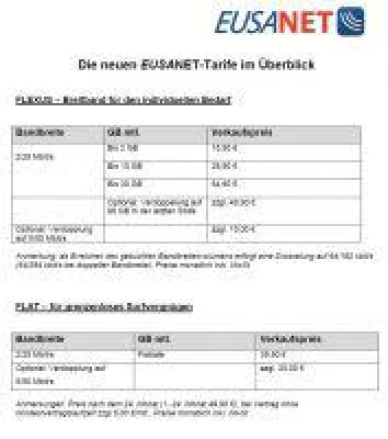 Bild: EUSANET startet als erster Anbieter Breitbandzugänge via Satellit mit 50 Mbit/s