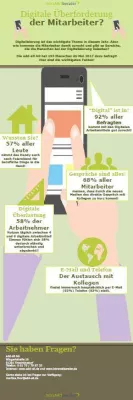 Ergebnisse der Kurz-Umfrage: Digitale Überforderung im Unternehmen? Bild: Ergebnisse der Kurz-Umfrage: Digitale Überforderung im Unternehmen?