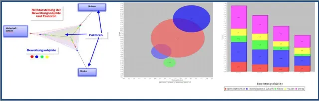 Bild: Portfoliomanagement – kritische Erfolgs- und Risikofaktoren als Hebel nutzen für den Unternehmenserfolg