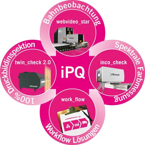 Qualitätsoptimierung bei gleichzeitiger Steigerung der Produktivität durch iPQ_solutions von eltromat Bild: Qualitätsoptimierung bei gleichzeitiger Steigerung der Produktivität durch iPQ_solutions von eltromat