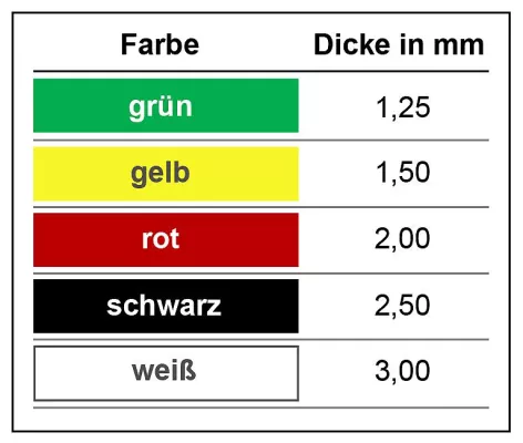 Bild: EN-Norm 12588 - Neue Kennzeichnung für Walzblei