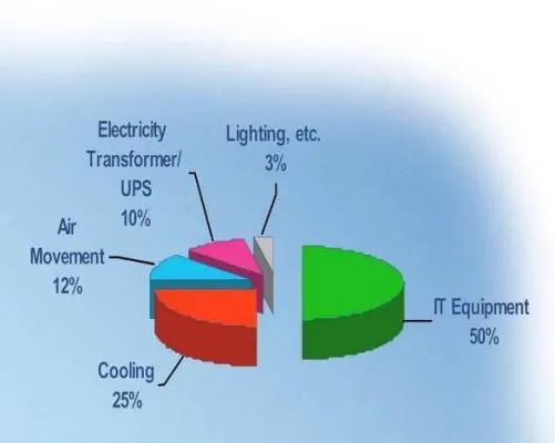 Energieeffizienz führt zu Return on Invest - Knürr AG zeigt mit CoolFlex auf, wie es funktioniert Bild: Energieeffizienz führt zu Return on Invest - Knürr AG zeigt mit CoolFlex auf, wie es funktioniert
