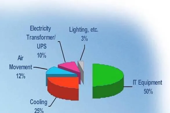 Energieeffizienz führt zu Return on Invest - Knürr AG zeigt mit CoolFlex auf, wie es funktioniert Bild: Energieeffizienz führt zu Return on Invest - Knürr AG zeigt mit CoolFlex auf, wie es funktioniert