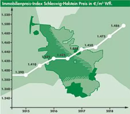 Bild: OTTO STÖBEN-Marktbericht II/2018 - Angebot und Nachfrage bestimmen den Preis