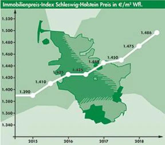 Bild: OTTO STÖBEN-Marktbericht II/2018 - Angebot und Nachfrage bestimmen den Preis