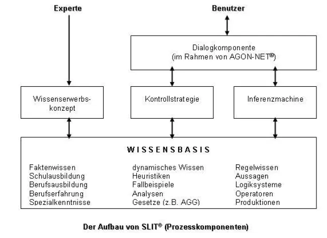 Bild: Ein Expertensystem meistert Bewerberflut und Gleichbehandlungsgesetz