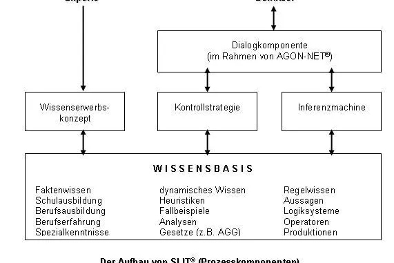 Bild: Ein Expertensystem meistert Bewerberflut und Gleichbehandlungsgesetz