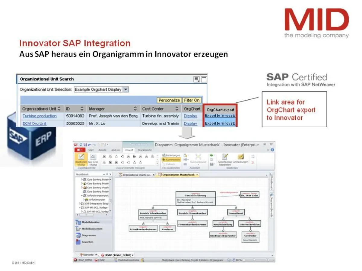 Innovator SAP Integration