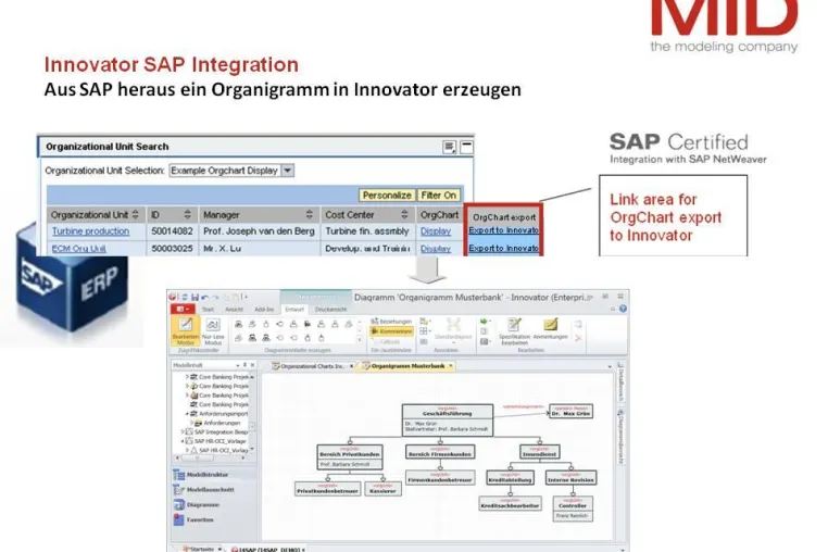 Innovator für die Integration mit SAP-Anwendungen zertifiziert Bild: Innovator für die Integration mit SAP-Anwendungen zertifiziert