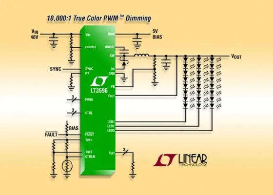 Bild: Linear Technology: 60V-Abwärtsregler speist drei LED-Ketten mit jeweils zehn 100mA-LEDs ...