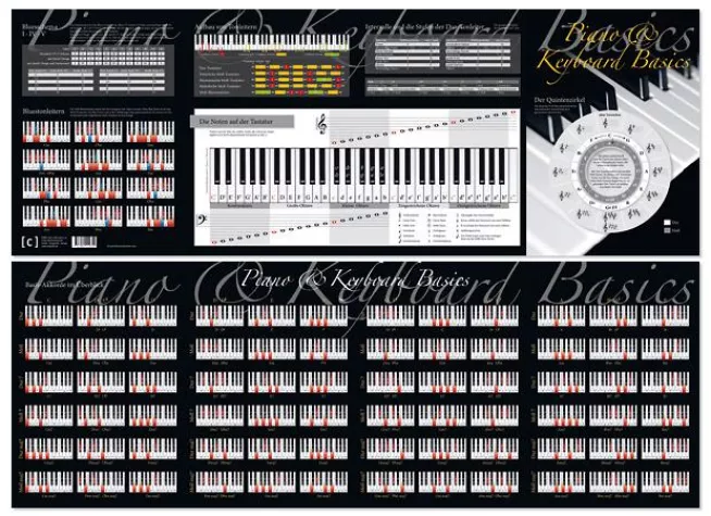 Piano & Keyboard Basics, einfach visuell lernen Bild: Piano & Keyboard Basics, einfach visuell lernen