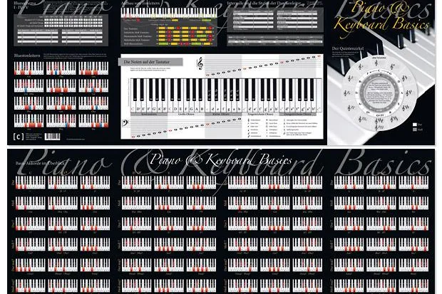 Bild: Piano & Keyboard Basics, einfach visuell lernen