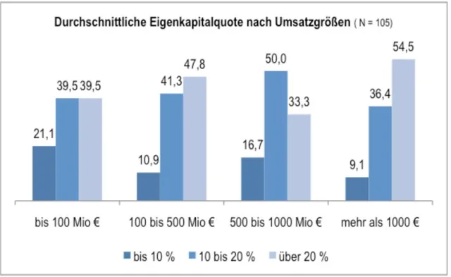 Bild: Gut aufgestellt: Deutsche Unternehmen beweisen Stärke in der Krise