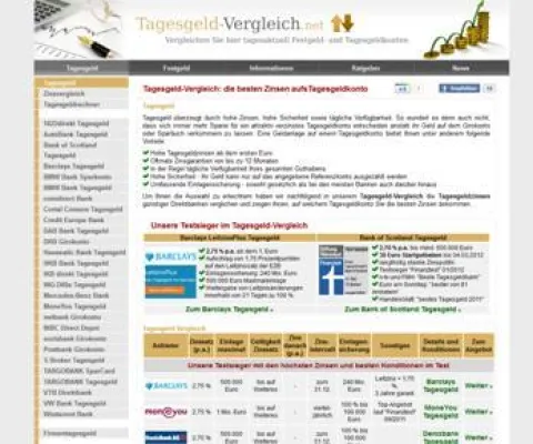 Bild: Tagesgeld-Vergleich.net berichtet: Zins-Änderung bei BMW Festgeld