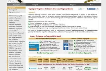 Tagesgeld-Vergleich.net berichtet: Zins-Änderung bei BMW Festgeld Bild: Tagesgeld-Vergleich.net berichtet: Zins-Änderung bei BMW Festgeld
