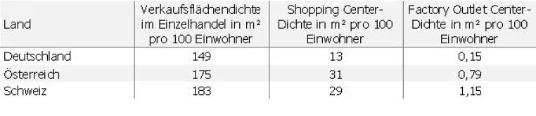 Bild: VERKAUFSFLÄCHEN IM EINZELHANDEL: IST DEUTSCHLAND UNTERVERSORGT?
