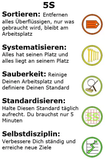 Die 5-S-Methode: Was Unternehmer falsch machen können. Bild: Die 5-S-Methode: Was Unternehmer falsch machen können.