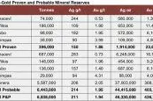 Bild: Endeavour Silver aktualisierte seine Mineralreserven und Mineralressourcen