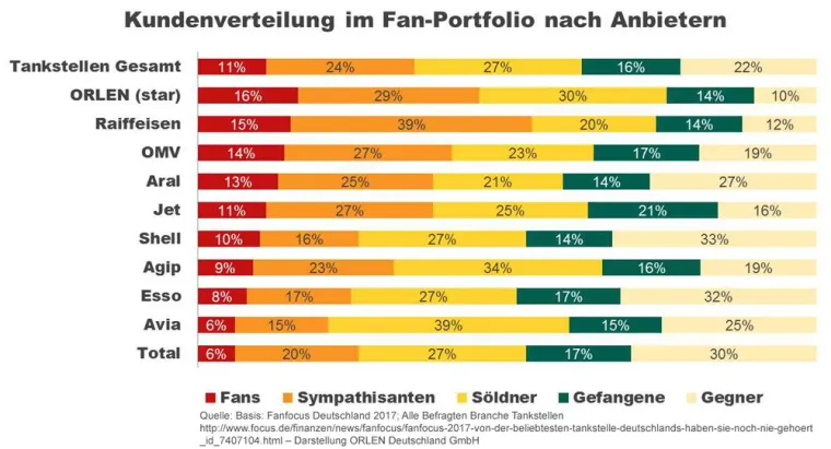 Bild: Deutschland liebt star