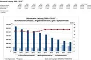 Bild: AENGEVELT analysiert stabilen Büromarkt in Leipzig