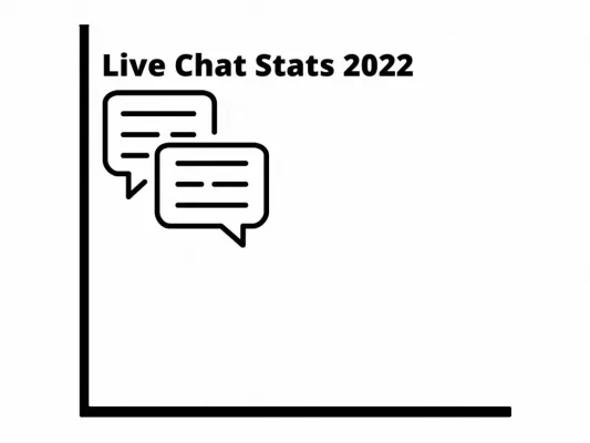 Bild: 22 beeindruckende Live-Chat-Statistiken für 2022