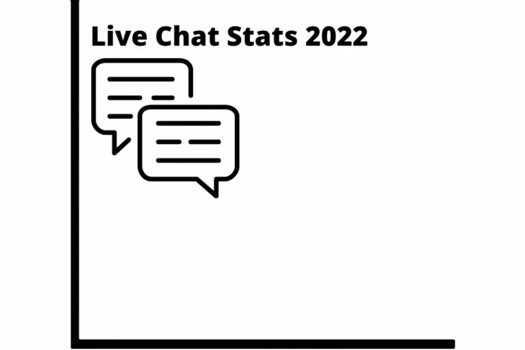 Bild: 22 beeindruckende Live-Chat-Statistiken für 2022