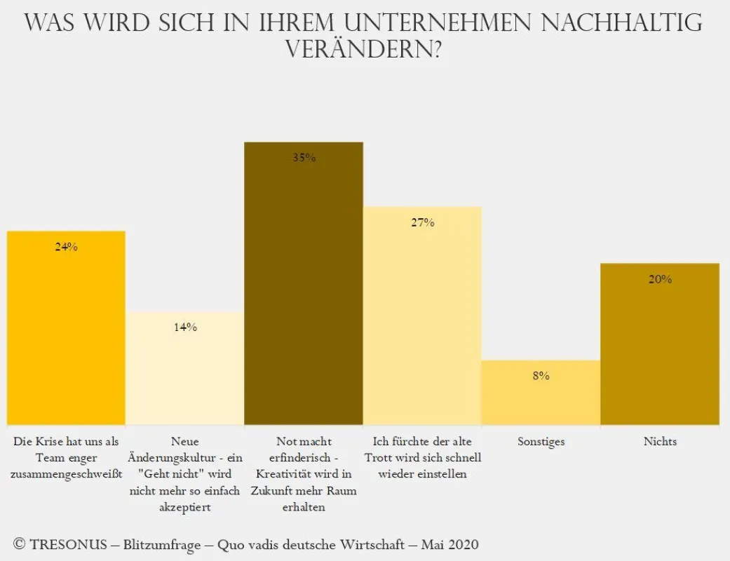 Blitzumfrage Frage 7 (c) TRESONUS GmbH & Co. KG