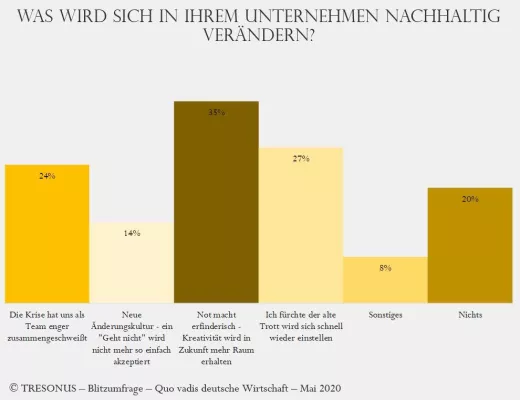Corona verbessert Münchner Unternehmen Bild: Corona verbessert Münchner Unternehmen