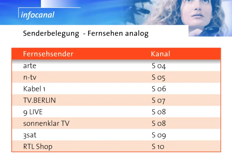 Bild: Der Infokanal in neuem Gewand
