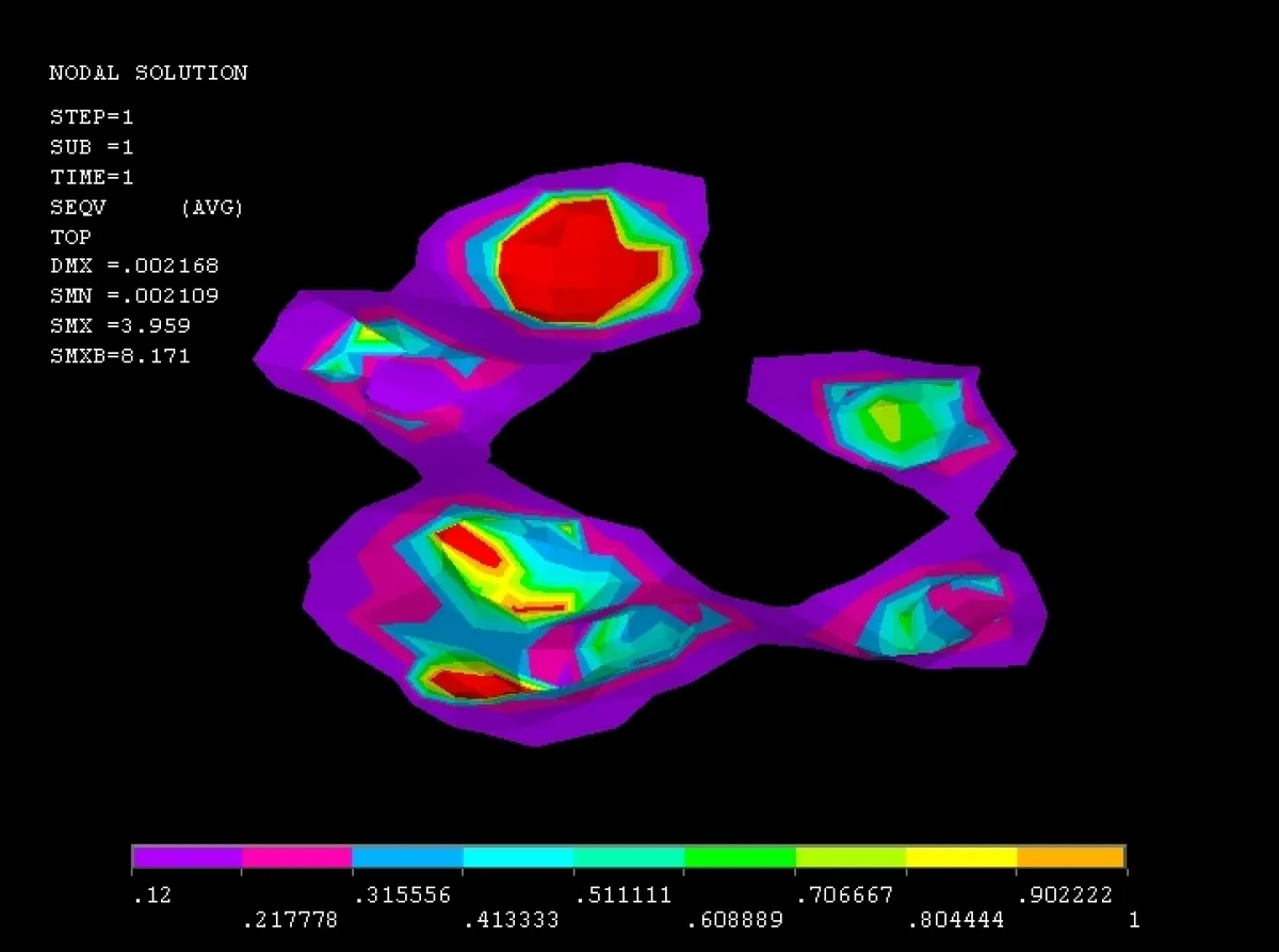 Grafische Darstellung des 