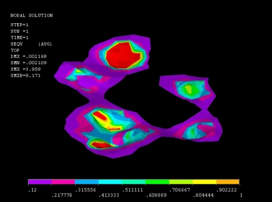 Bild: Dream Team Building in Unternehmen mit Hilfe der Finite Elemente Methode