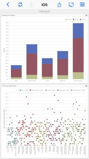7ANALYSE BI App - Mobile Business Intelligence – Jetzt kostenlos und mit Demofunktion im App Store verfügbar Bild: 7ANALYSE BI App - Mobile Business Intelligence – Jetzt kostenlos und mit Demofunktion im App Store verfügbar