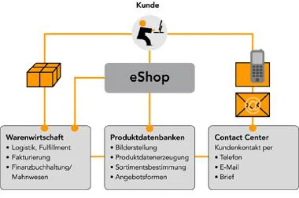 Bild: „Clara“ spricht auf otto.de