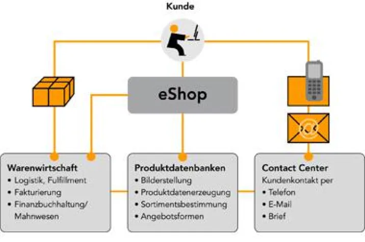 Bild: „Clara“ spricht auf otto.de