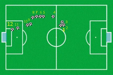 Bild: Marko Pantelic (Hertha BSC Berlin) siegt beim BallConTouches–Wettbewerb - Er schafft das Triple