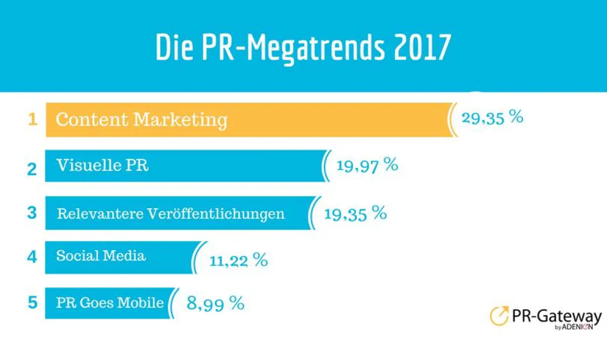 Die PR-Megatrends