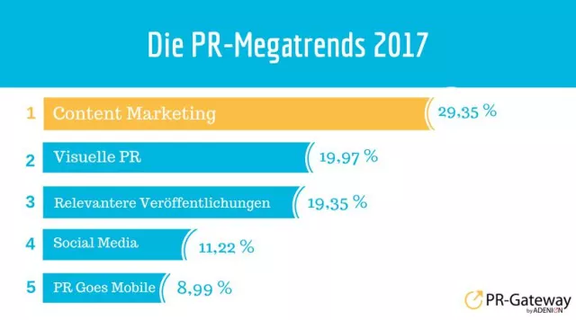 Bild: Die PR-Megatrends 2017